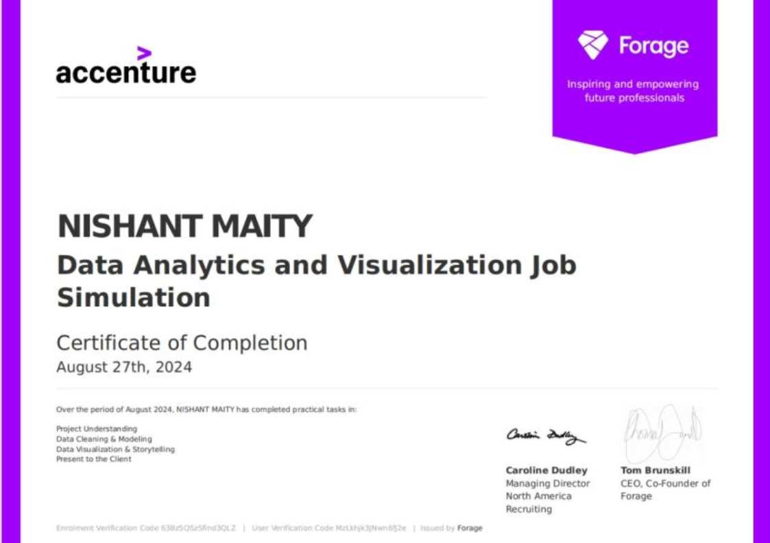 Data Analysis Job Simulation Certificate
